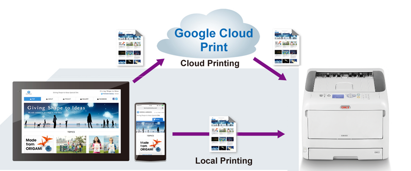 Khám phá tính năng kết nối Google Cloud Print ở dòng máy in OKI